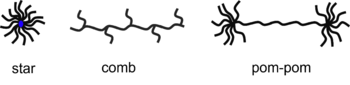 MDSimPolymer2.png