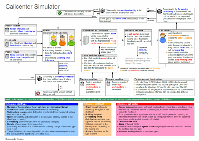 CallcenterSimulatorModell_en.png