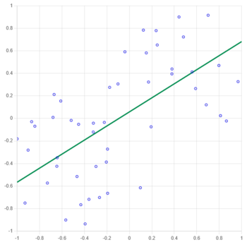LinearRegression.png