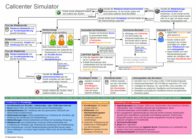 CallcenterSimulatorModell_de.png