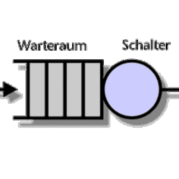 Warteschlangentheorie_CardAspectRatio.gif