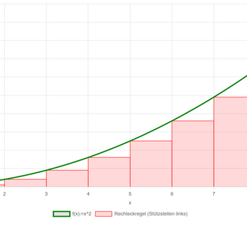 NumericalIntegration.png