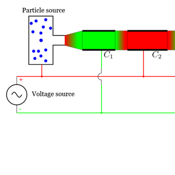 ParticleAccelerator.png